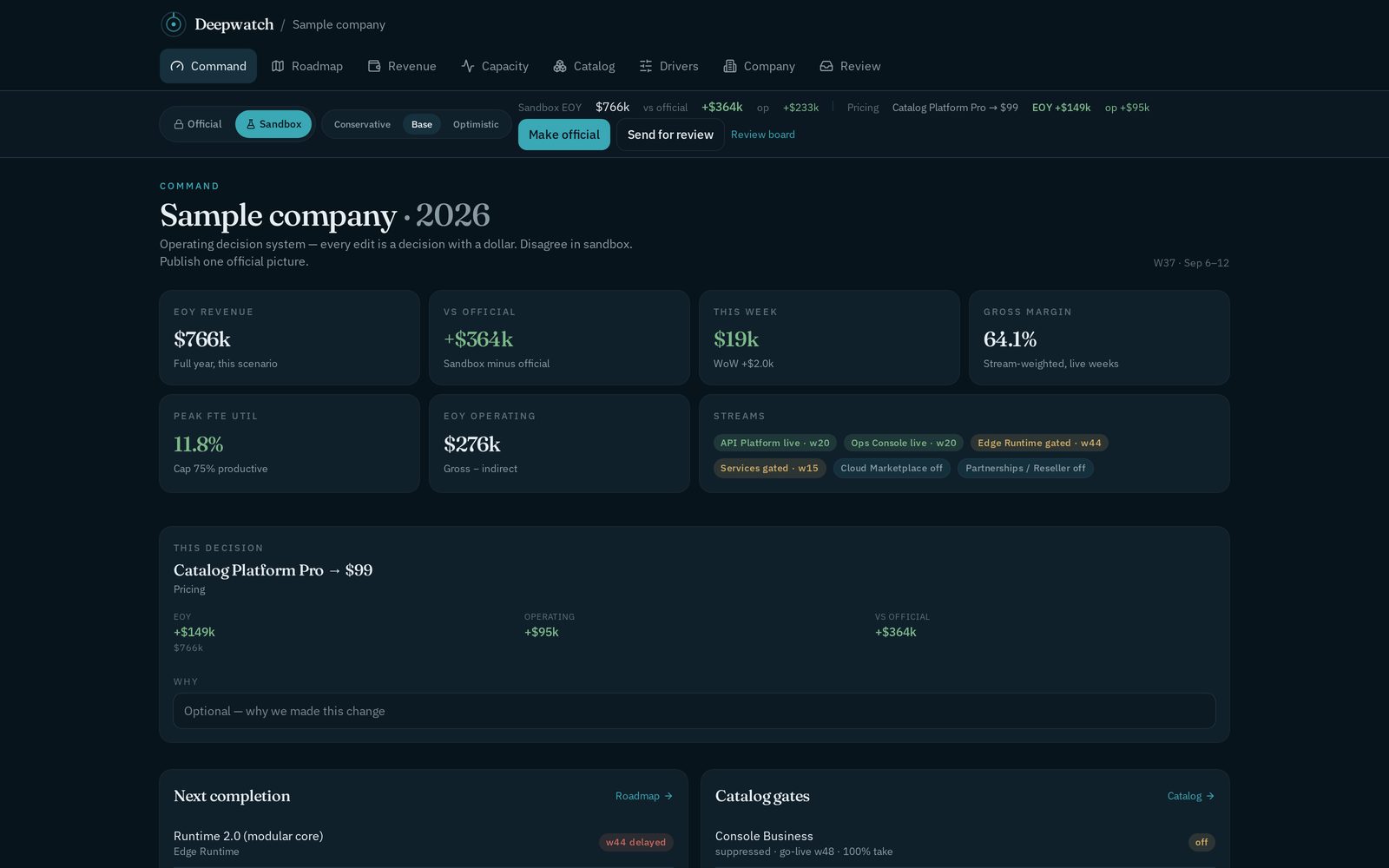 Deepwatch command: a pricing change with EOY revenue, sandbox vs official, and the dollar effect