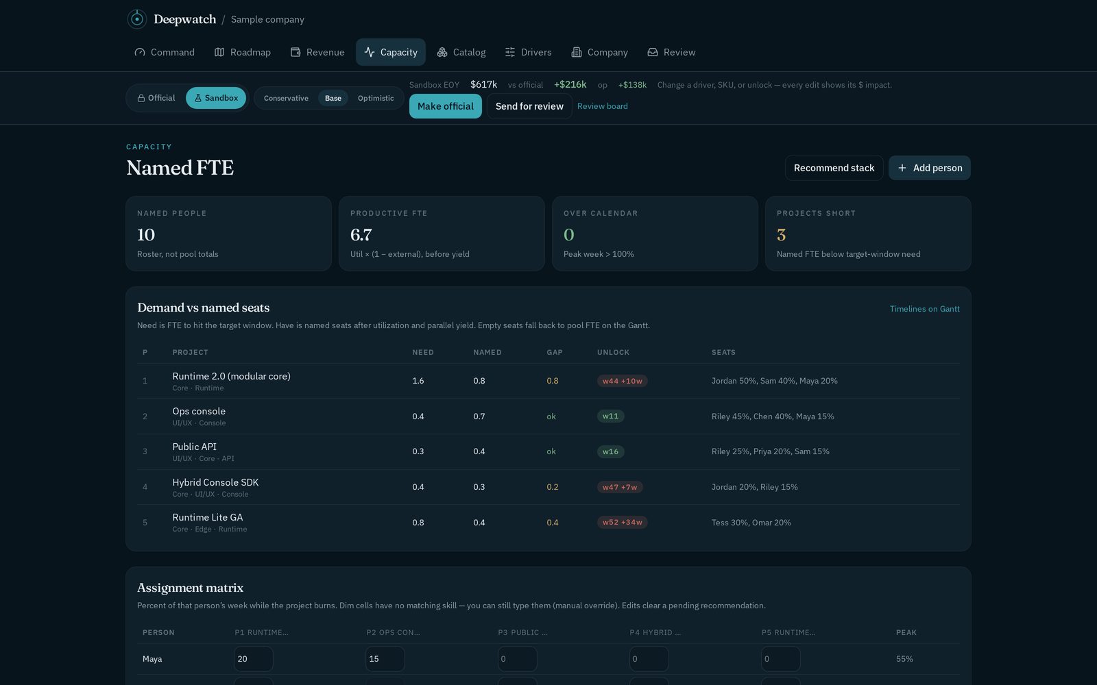 Deepwatch capacity: named FTE, demand vs named seats, assignment matrix